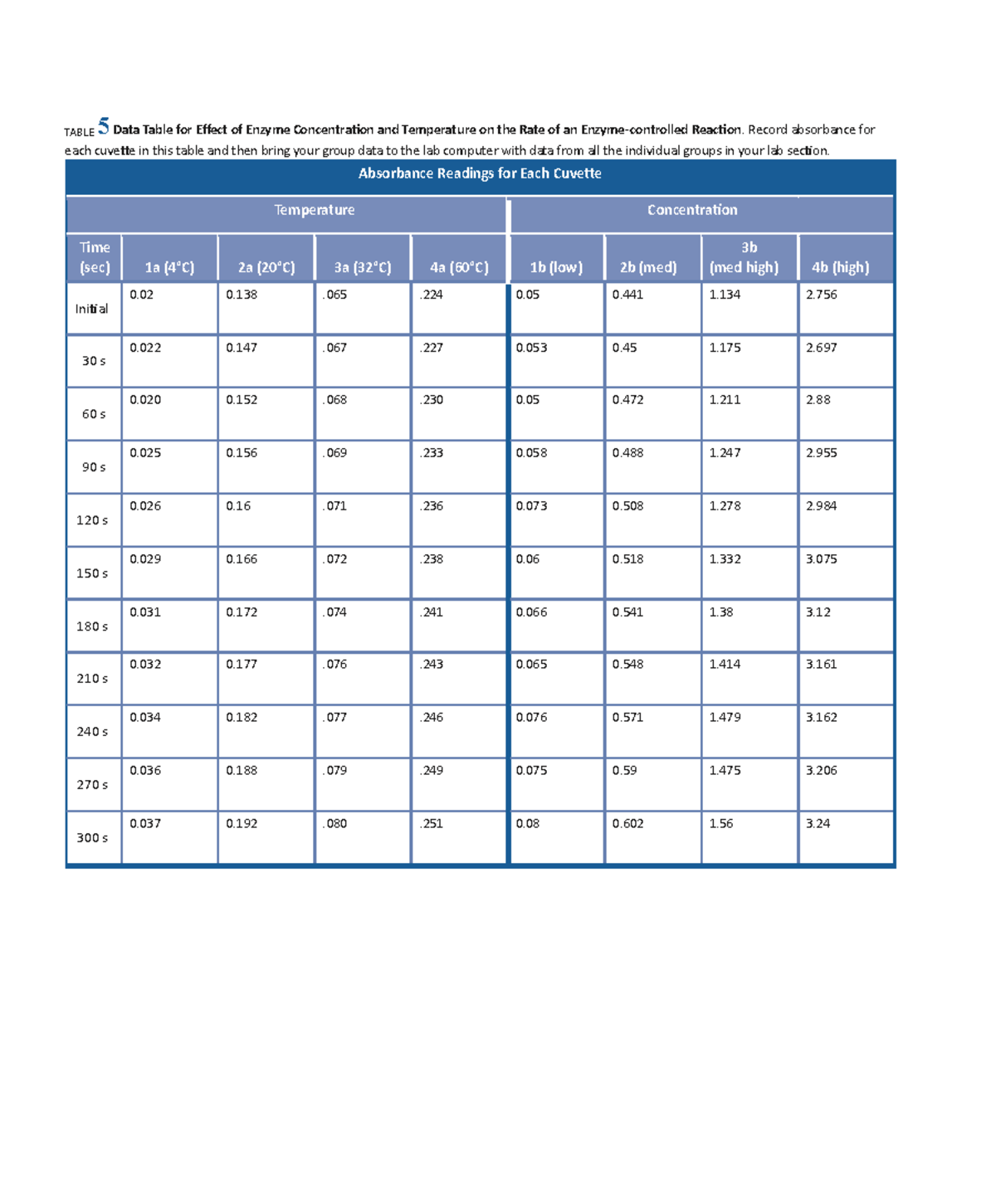 Table%205 copy 2 - Table on absorbance reading on cuvettes - TABLE 5 ...