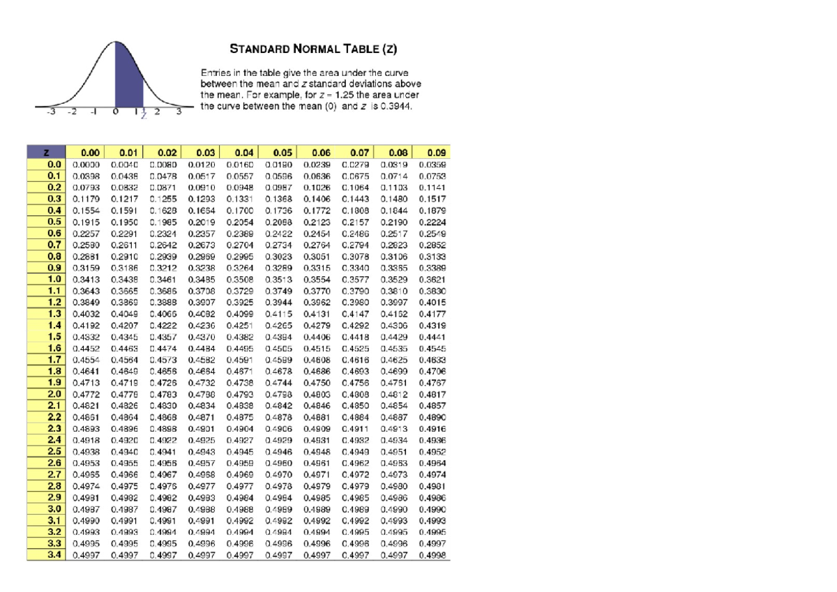 Z-table - z table - general math - Studocu