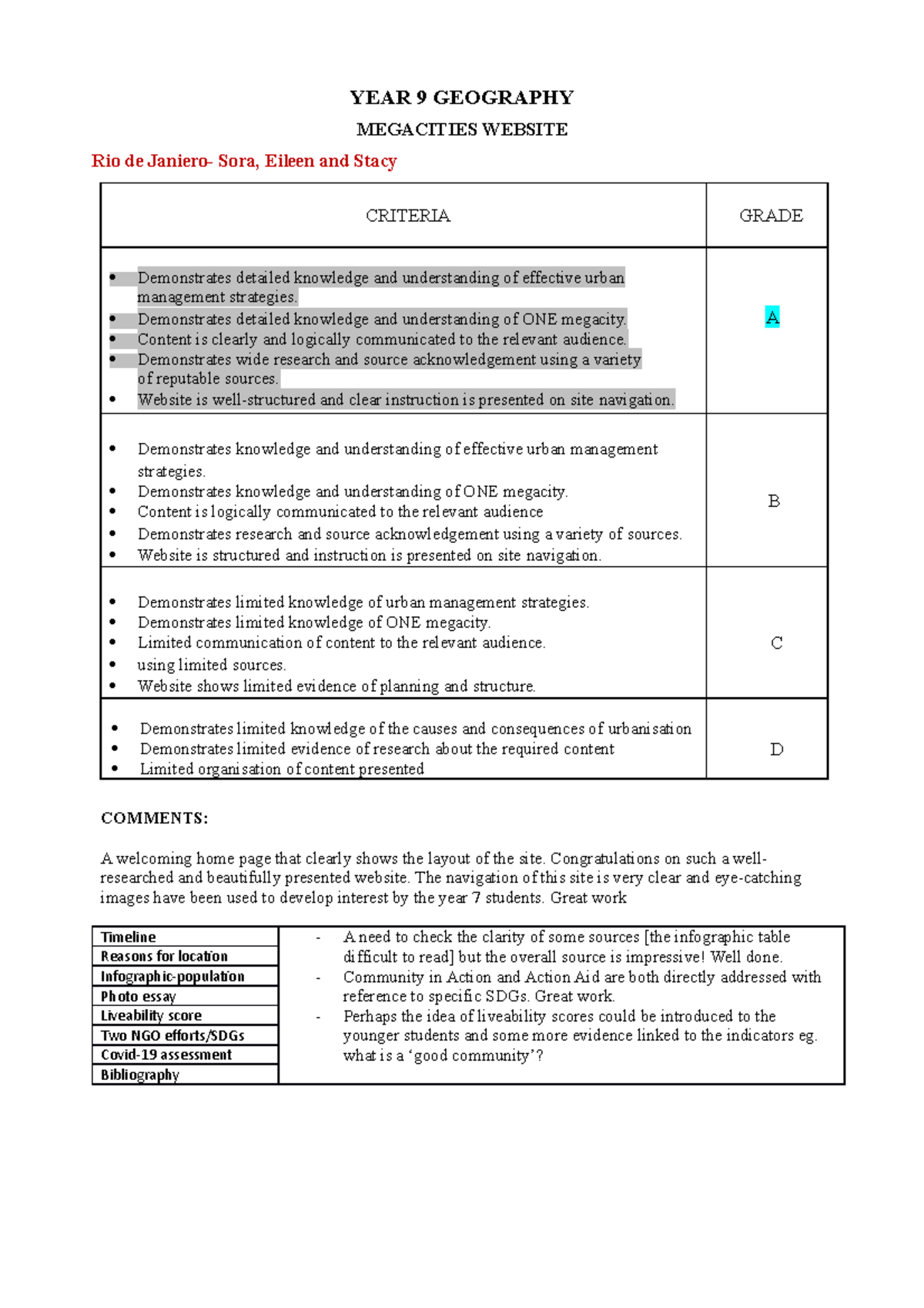 9 GG1 Task 3 Marking criteria Rio YEAR 9 GEOGRAPHY MEGACITIES