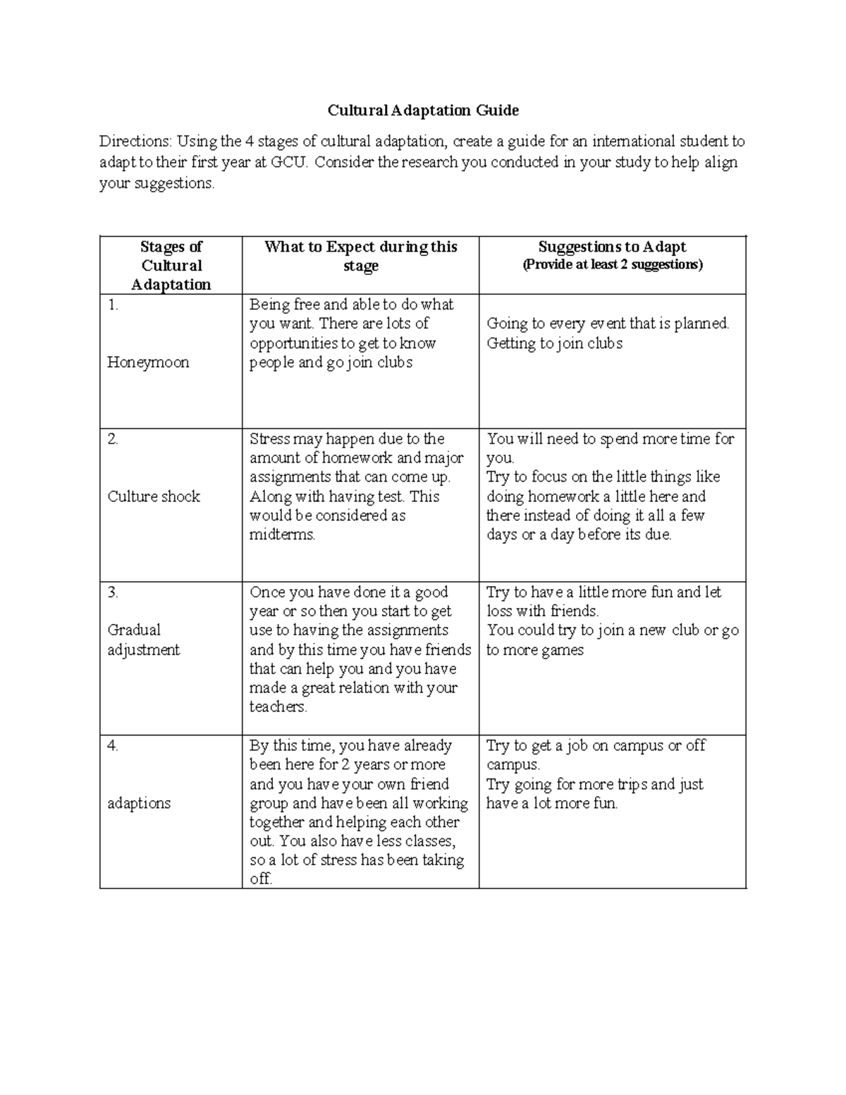 Cultural adaptation guide - Cultural Adaptation Guide Directions: Using ...