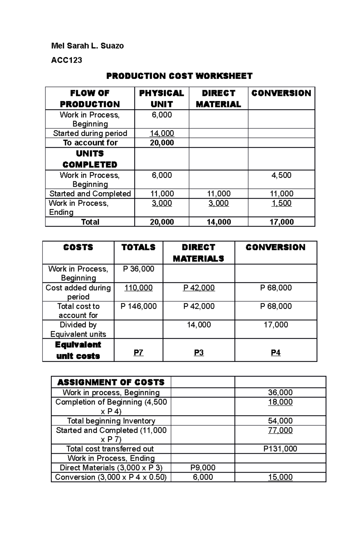 Competency Exam this is my final exam Cost management accounting