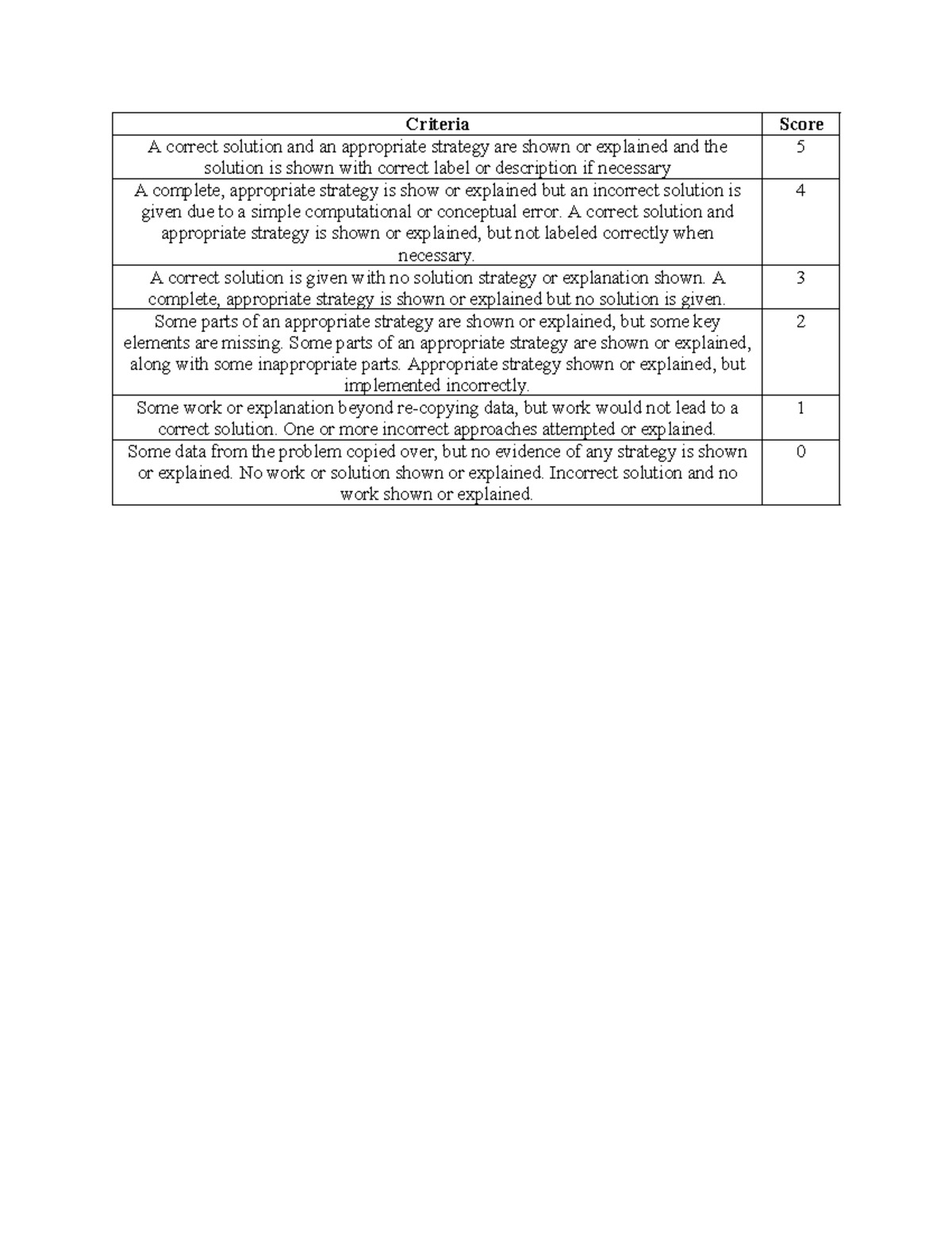 Sample Scoring Rubrics - Criteria Score A correct solution and an ...