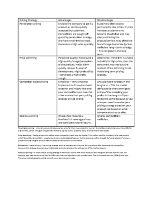 unit 17 assignment 1 level 3 business