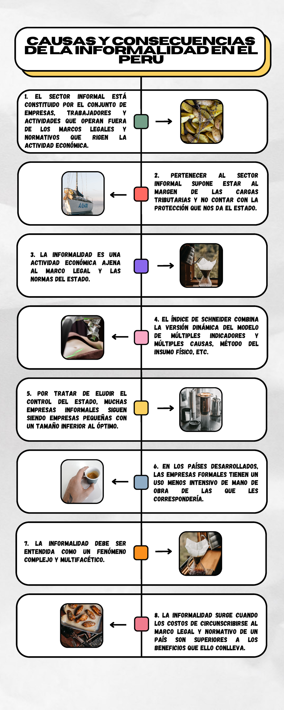 Causas Y Consecuencias DE LA Informalidad EN EL PERÚ - 1. EL SECTOR ...