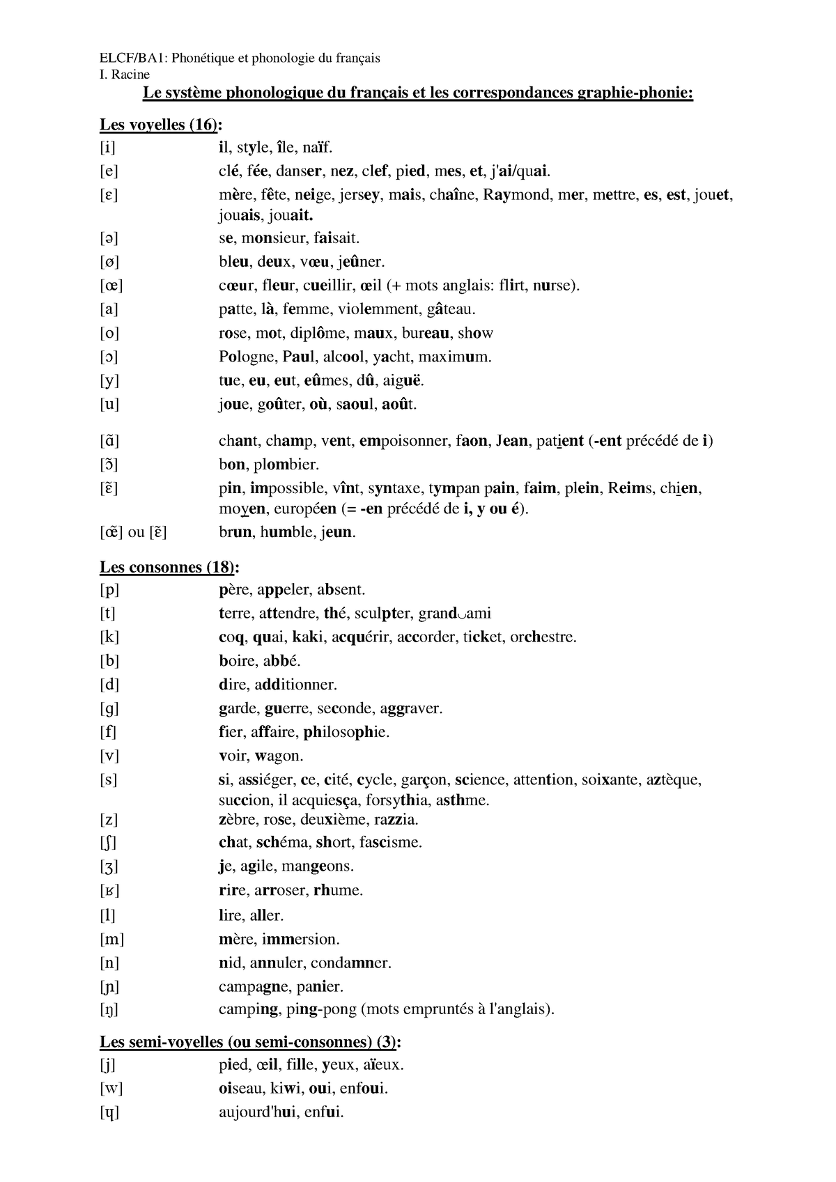 Système Phonologique Du Francais Graphie-phonie - ELCF/BA1: Phonétique ...