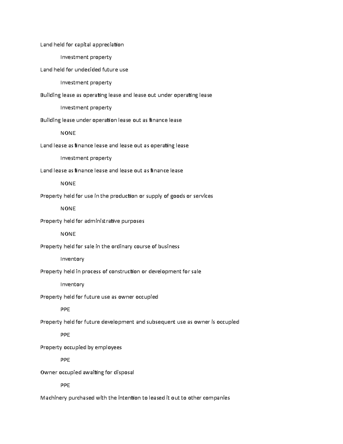 Land held for capital appreciation Land held for capital appreciation