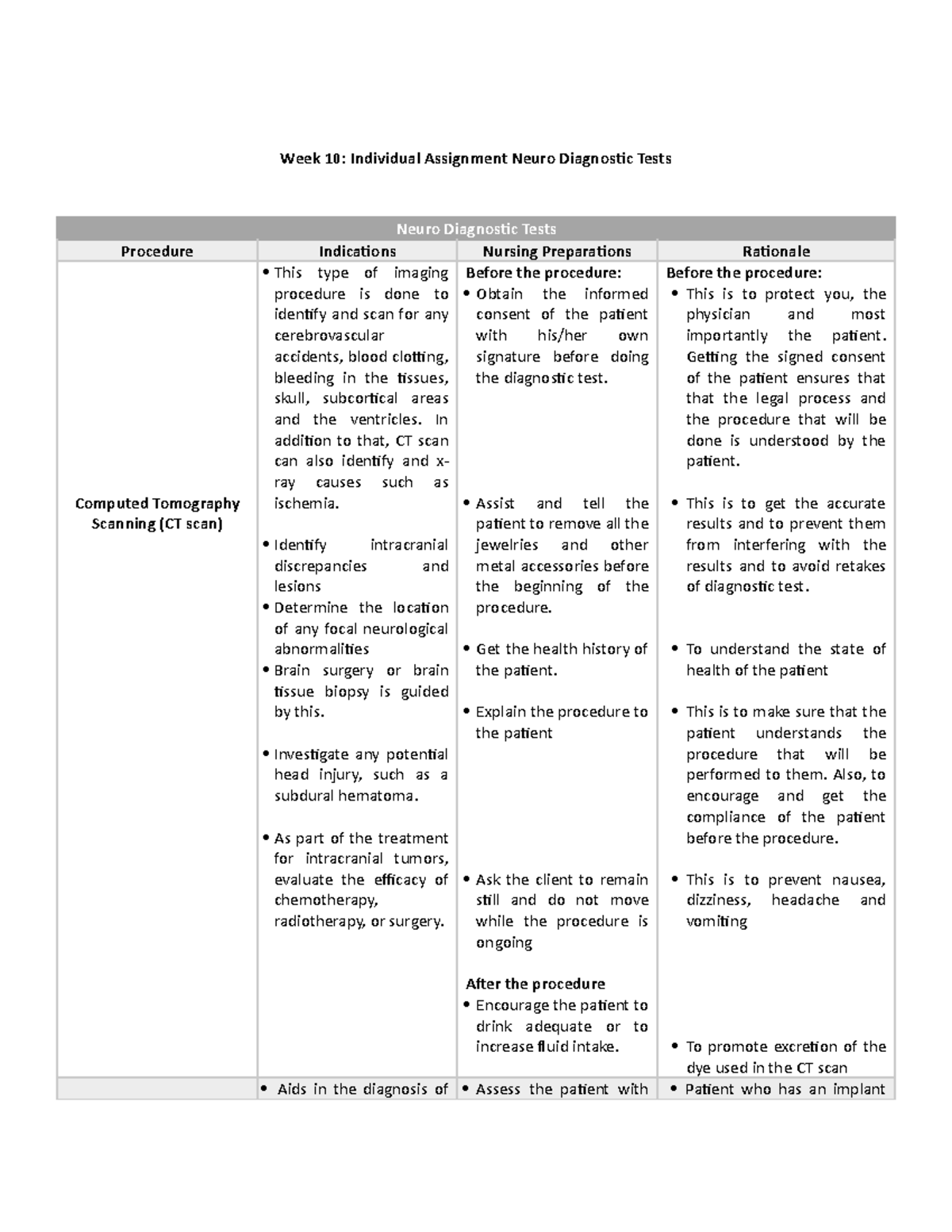 Week 10 Individual Assignment Neuro Diagnostic Tests - In addition to ...