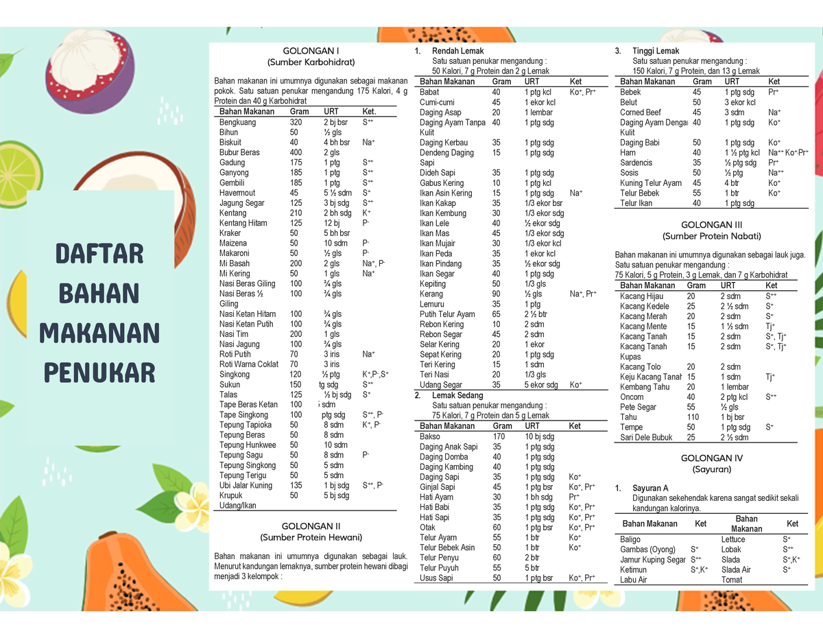 Leaflet Daftar Bahan Makanan Penukar - GOLONGAN I (Sumber Karbohidrat)
