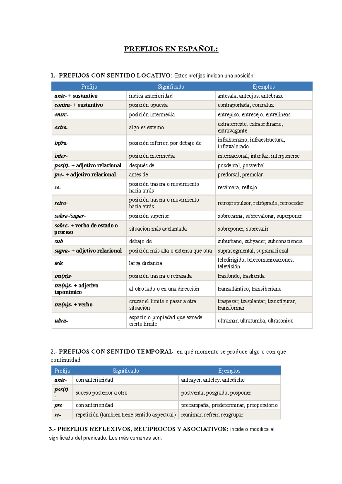 Prefijos del Español - PREFIJOS EN ESPAÑOL: 1.- PREFIJOS CON SENTIDO ...