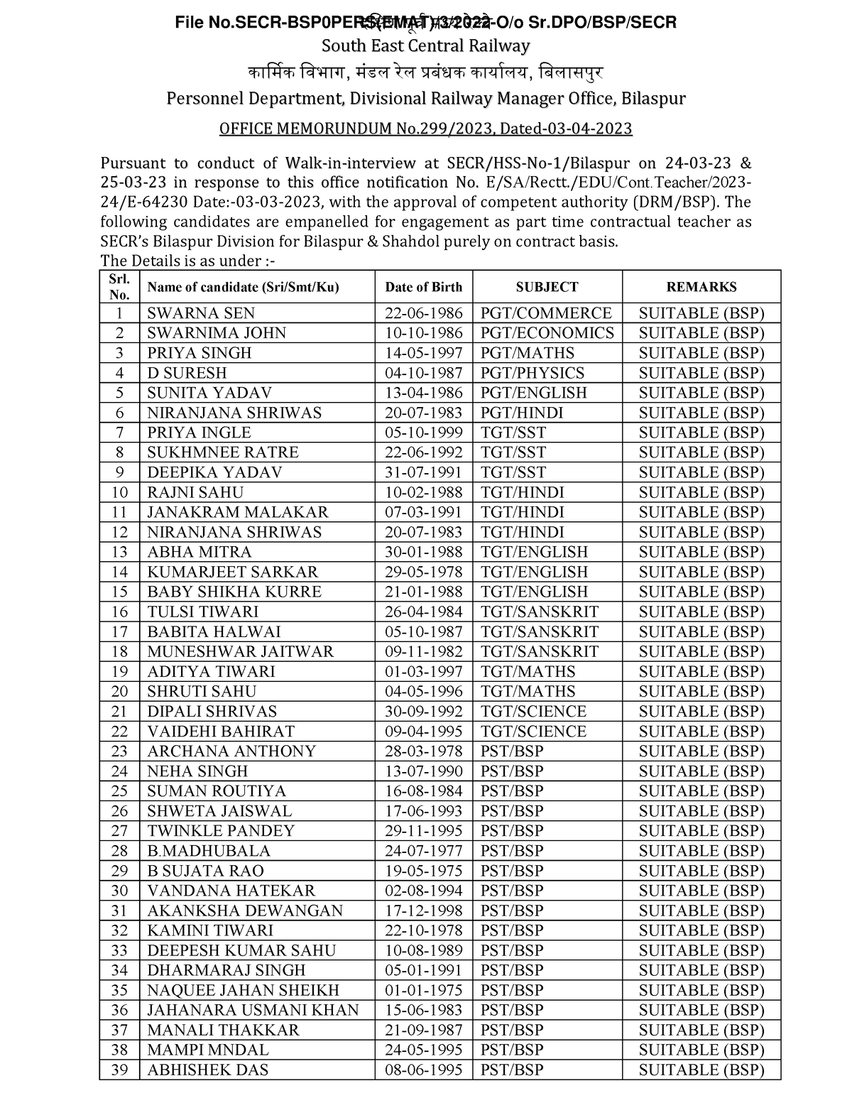 1680681418055 Result Of Contract Teacher For The Year 2023 2024   Thumb 1200 1553 