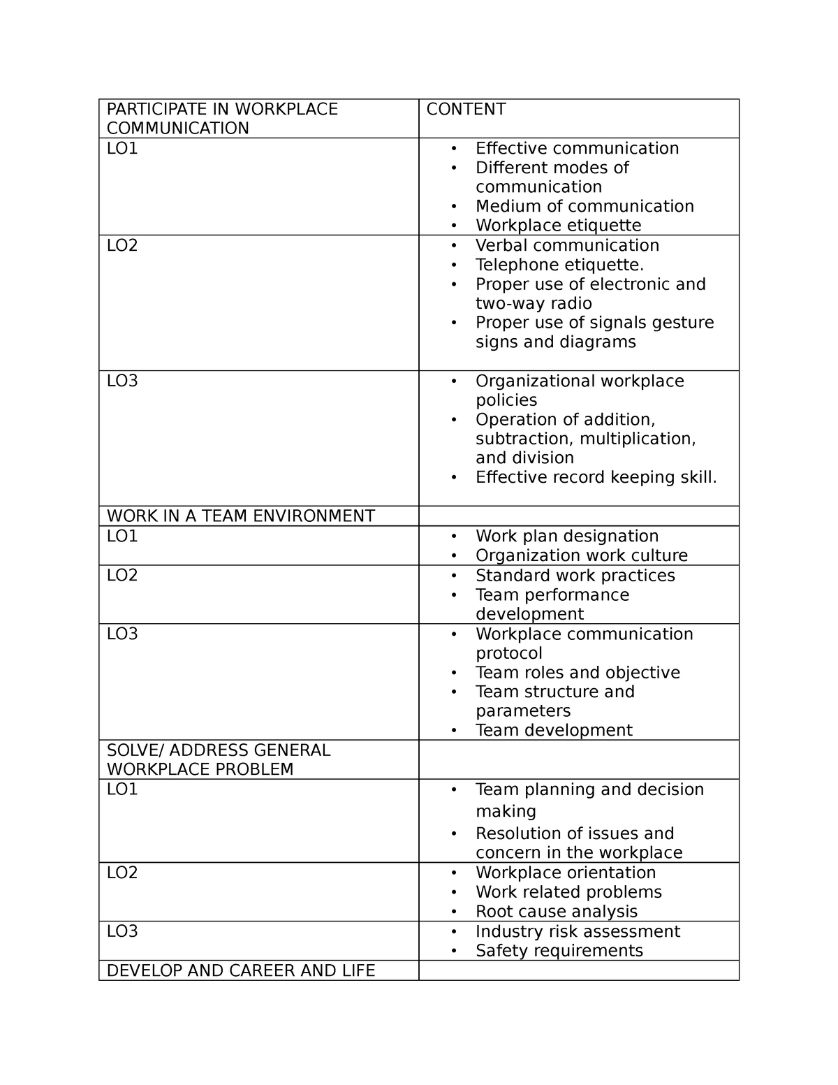 CBC Content - PARTICIPATE IN WORKPLACE COMMUNICATION CONTENT LO1 ...