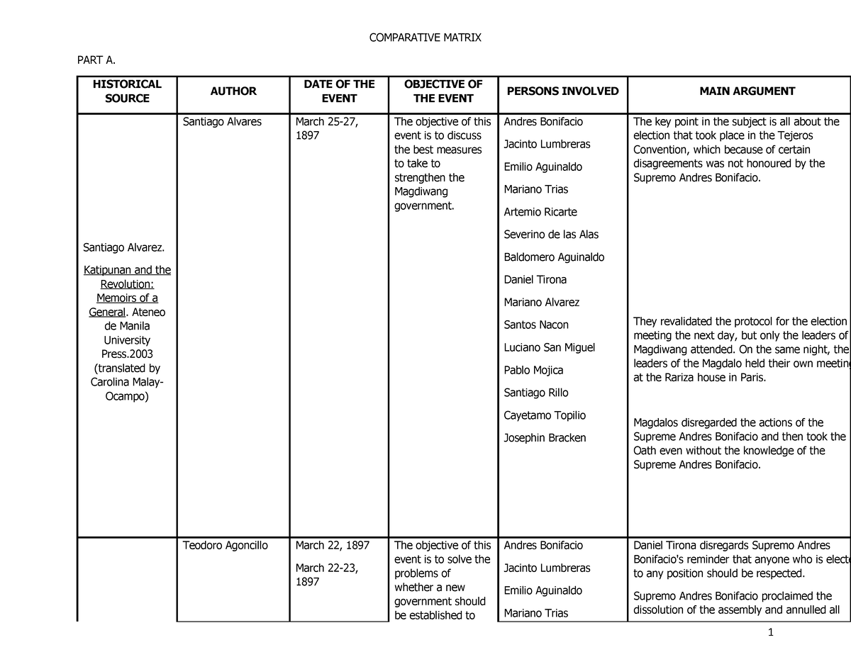 Complete The Comparative Matrix Table Below