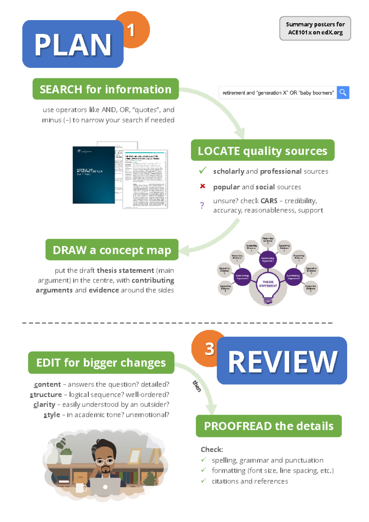 ACE summary posters - Revision - 3 1 PLAN SEARCH for information DRAW a ...