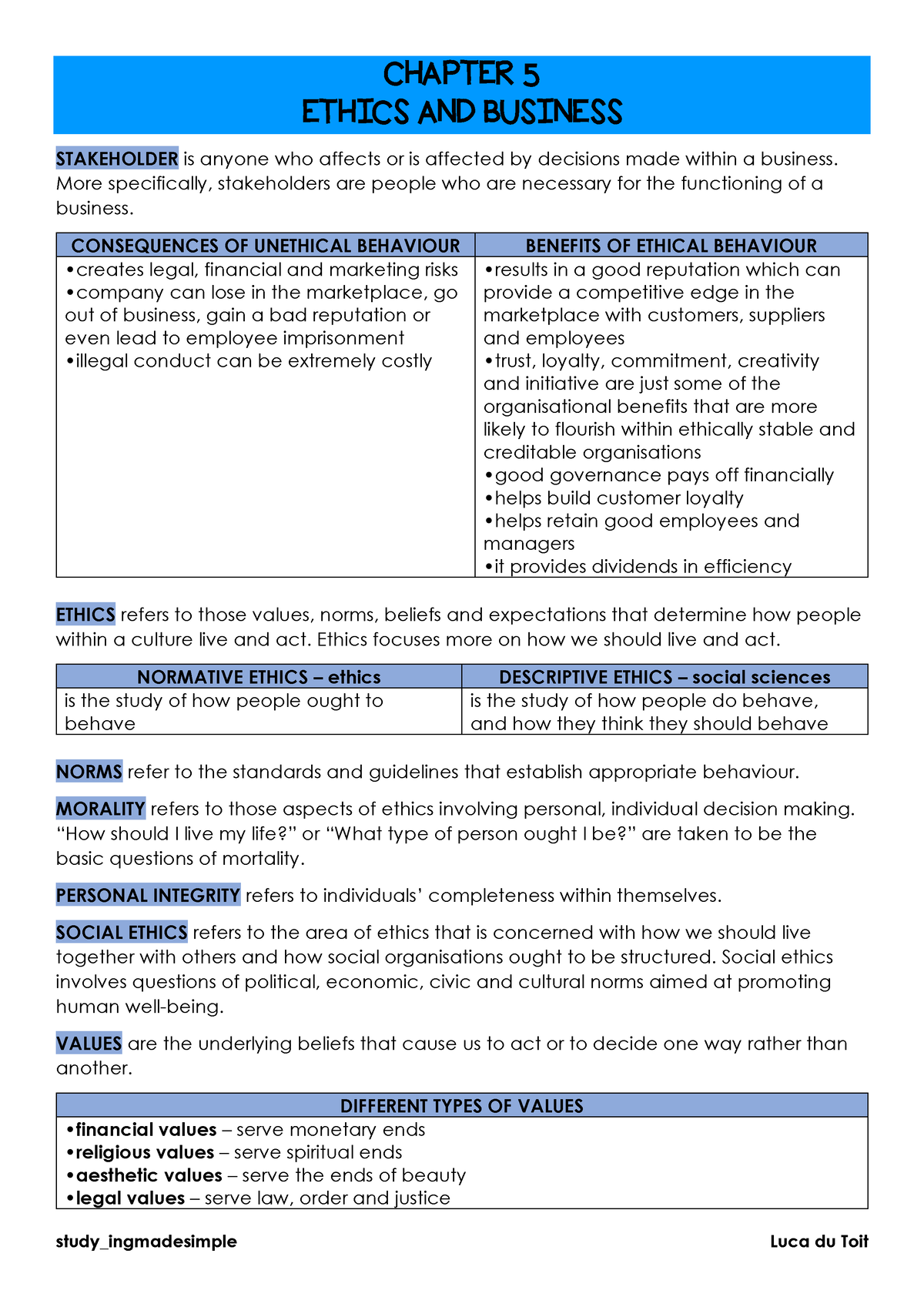 Chapter 5 Ethics AND Business[ 3989] - OBS 214 - UP - Studocu