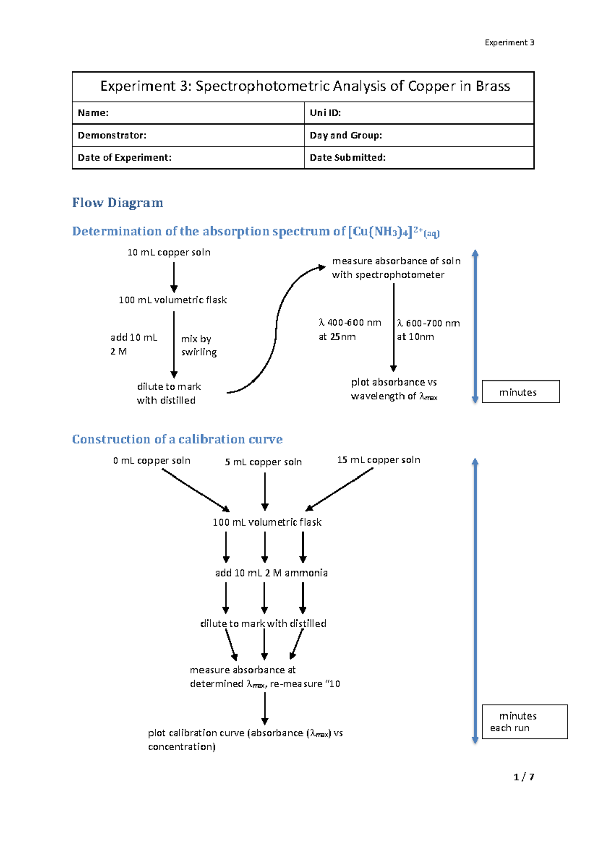 4. Exp 3 WS Spectrophotometric Analysis of Copper in Brass