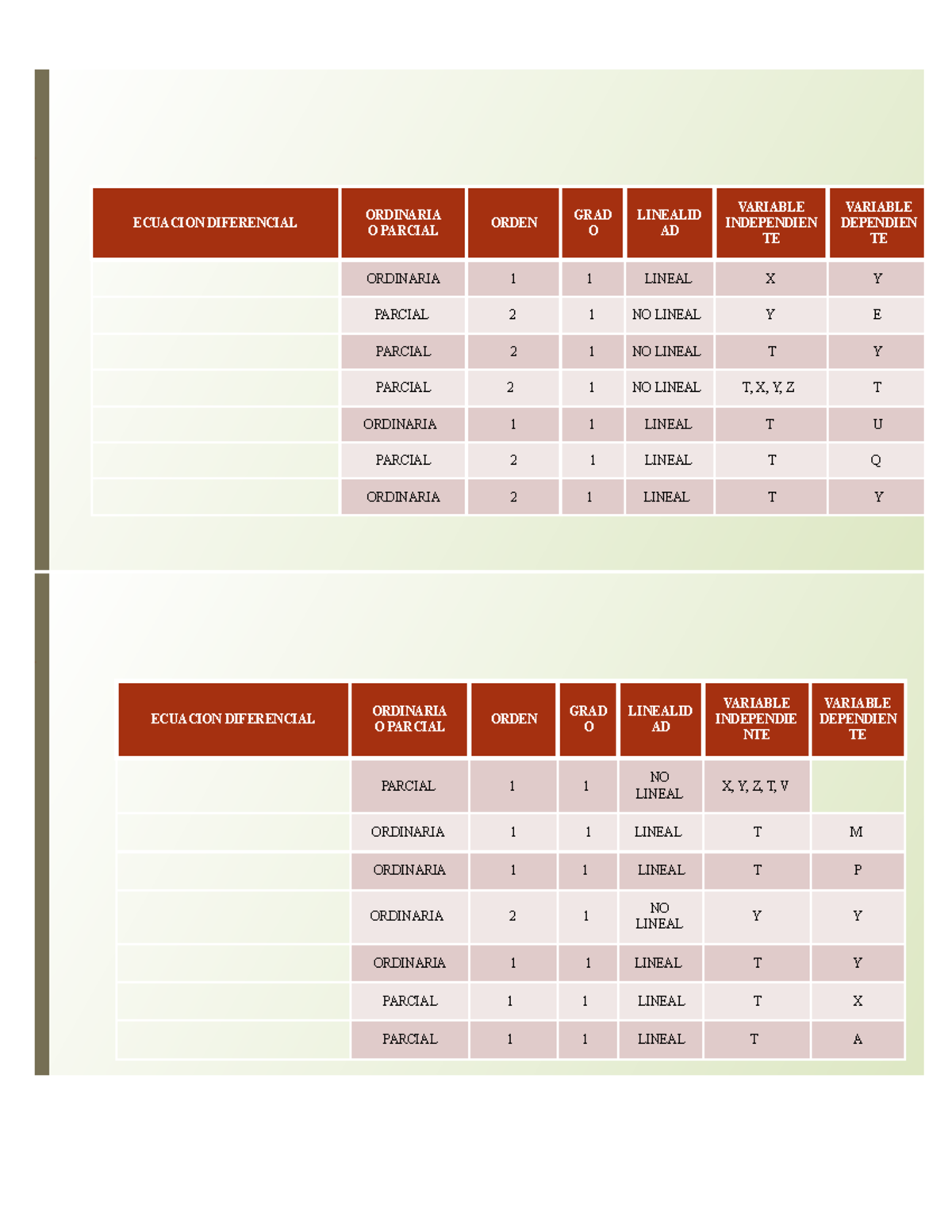 183 MATE Carga inglés ECUACION DIFERENCIAL ORDINARIA O PARCIAL