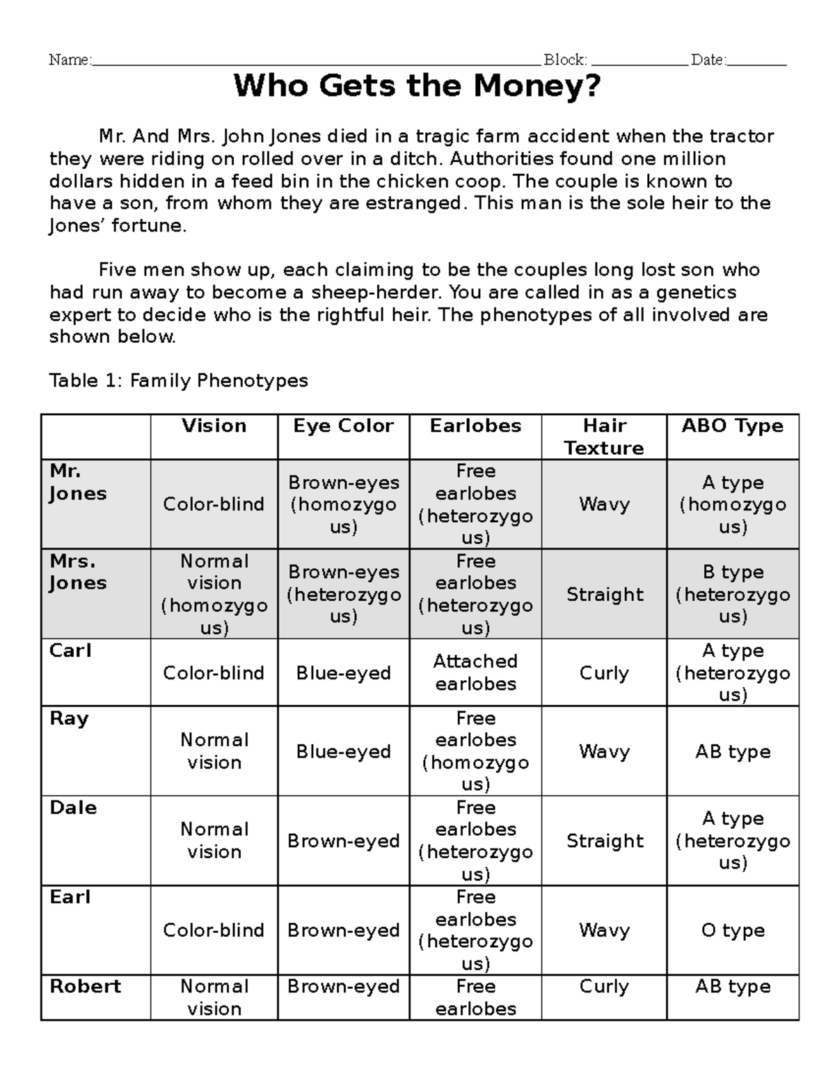 Lab-Who gets the money - Easy practice sheet of punnet squares - Who Gets the Money? Mr. And Mrs. - Studocu lab-who-gets-the-money-easy-practice-sheet-of-punnet-squares-who-gets-the-money-mr-and-mrs-studocu