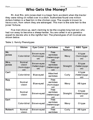 Lab-Who gets the money - Easy practice sheet of punnet squares - Who Gets the Money? Mr. And Mrs. - Studocu lab-who-gets-the-money-easy-practice-sheet-of-punnet-squares-who-gets-the-money-mr-and-mrs-studocu