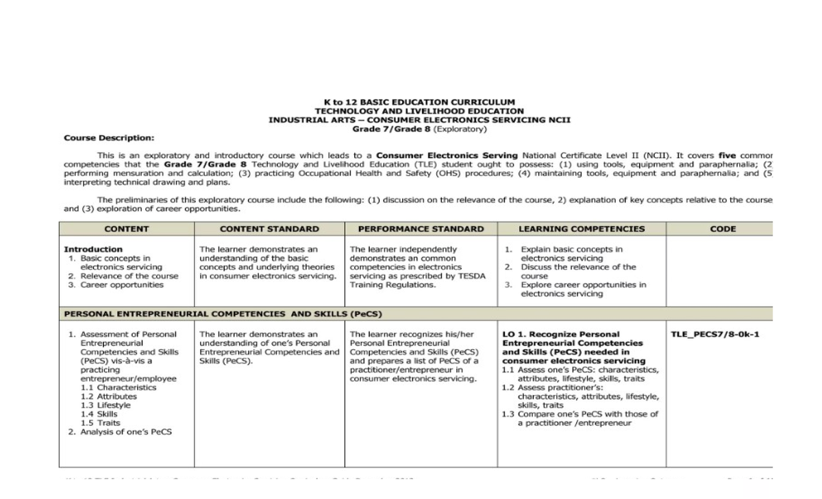 Performance - curriculdum guide electronics - PHYSICAL SCIENCE - Studocu