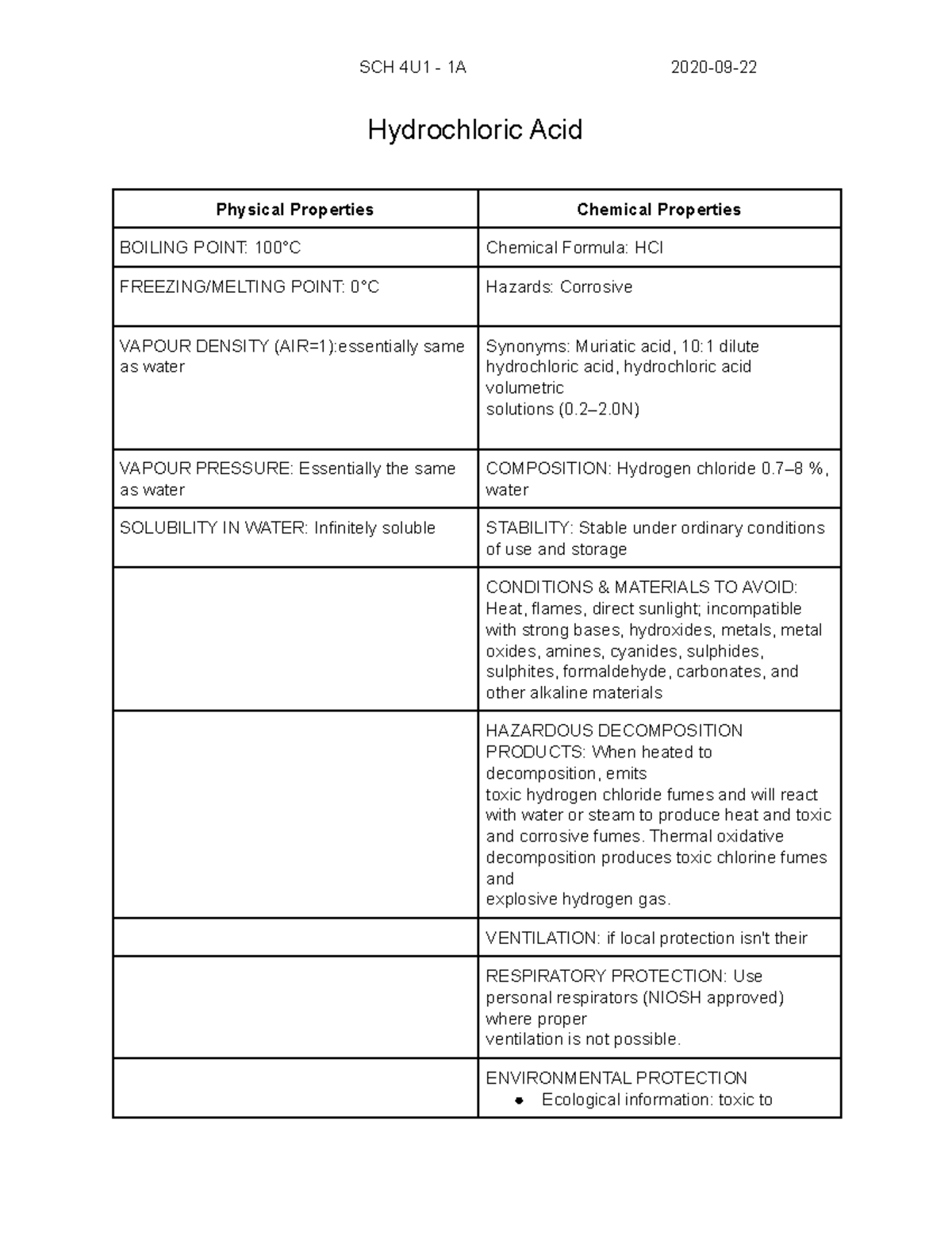 Hydrochloric Acid Hydrochloric AcidHydrochloric AcidHydrochloric Acid