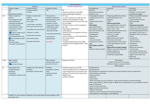 Genodermatoses - Dermatology and Reproduction Diseases - Genodermatoses ...