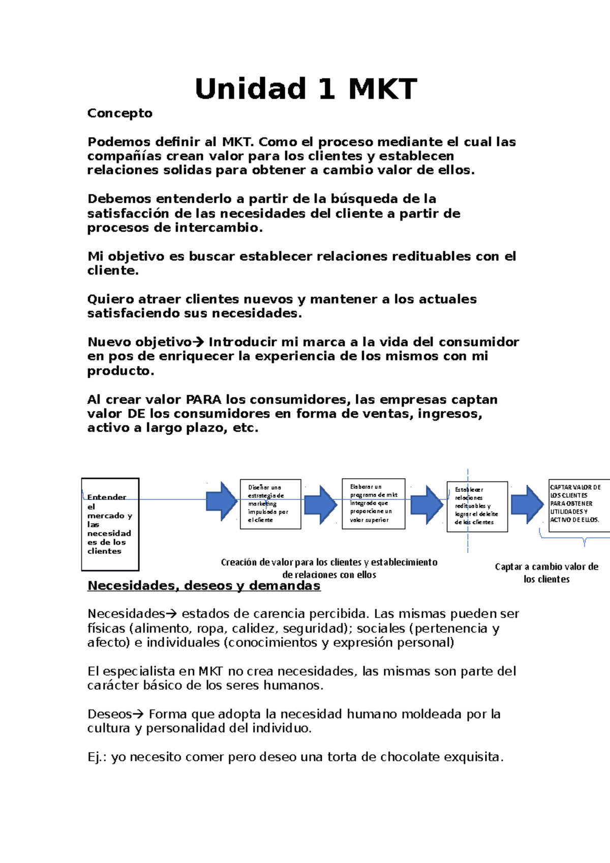 Unidad numero 1 marketing - Marketing - UADE - Studocu