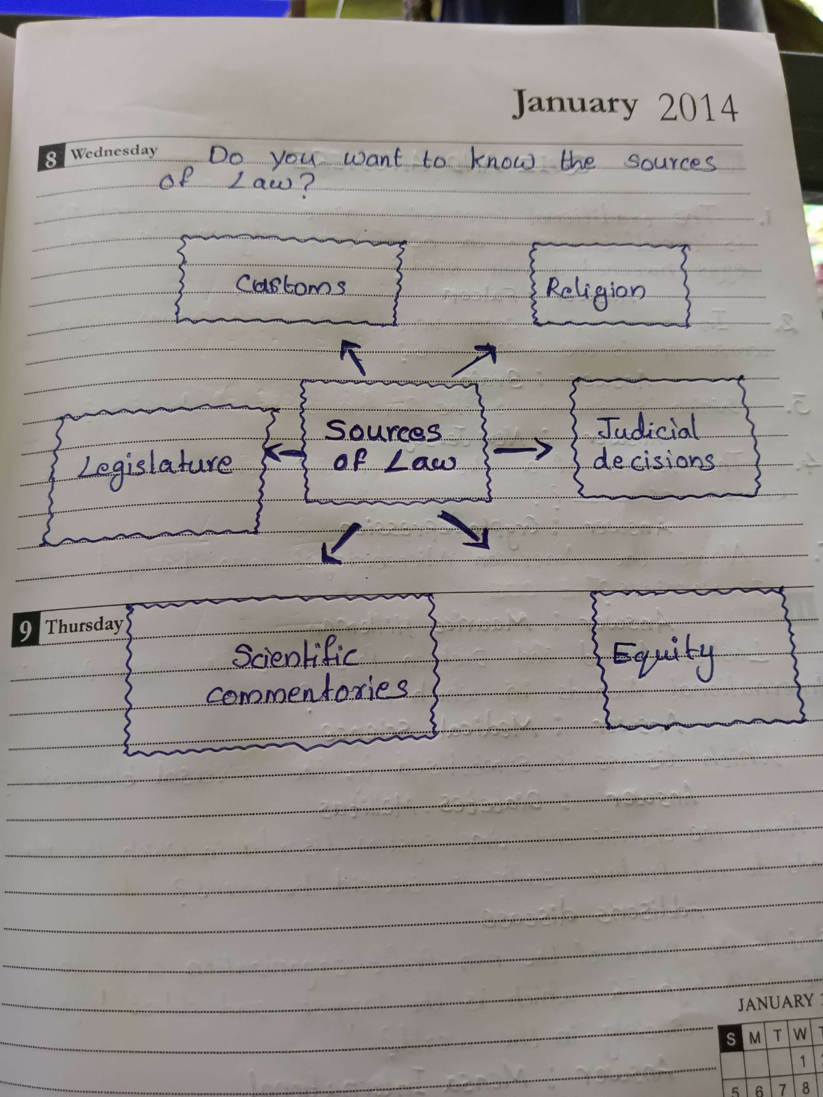 source-of-law-chart-business-management-studocu