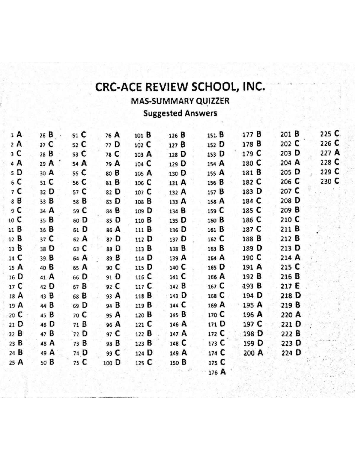 PW-MAS - Practice Exams - CRC-ACE REVIEW SCHOOL, INC. MAS-SUMMARY ...