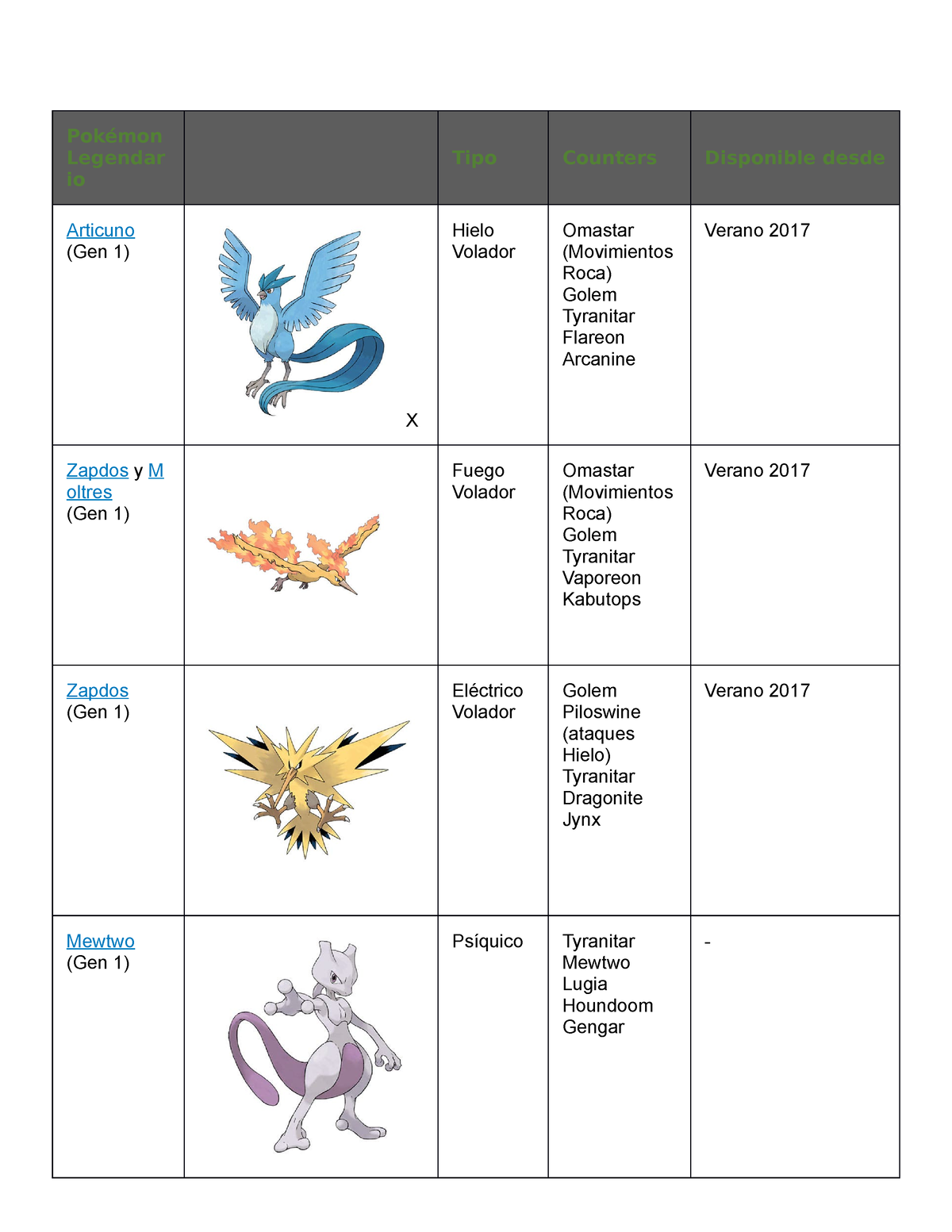 Incursión de Regigigas en Pokémon GO: Counters y movimientos