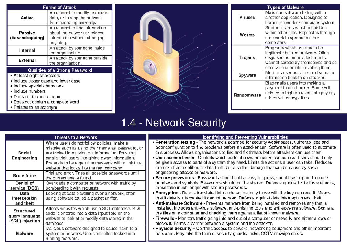 Be1b3850 f5a4 11ed bffc 91842 d2c89c1 - 1. 4 - Network Security Types ...