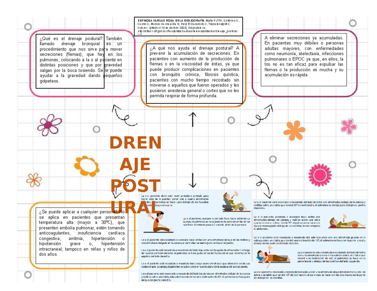 Drenaje Postural PARA PACIENTES CON PROBLEMAS RESPIRATORIOS - Pediatría ...
