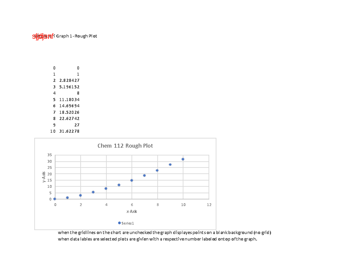 Data Analysis Lab with descriptions - Nicole Iori Graph 1- Rough Plot ...