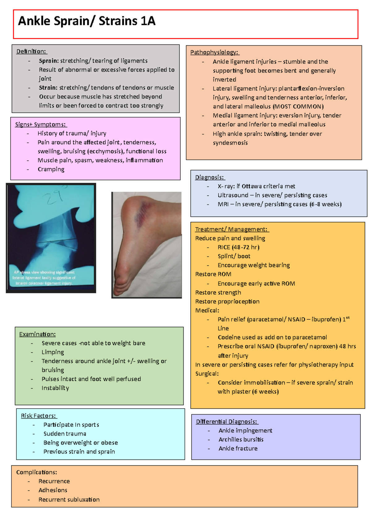 Ankle Sprain and strain 1A - Signs+ Symptoms: - History of trauma ...