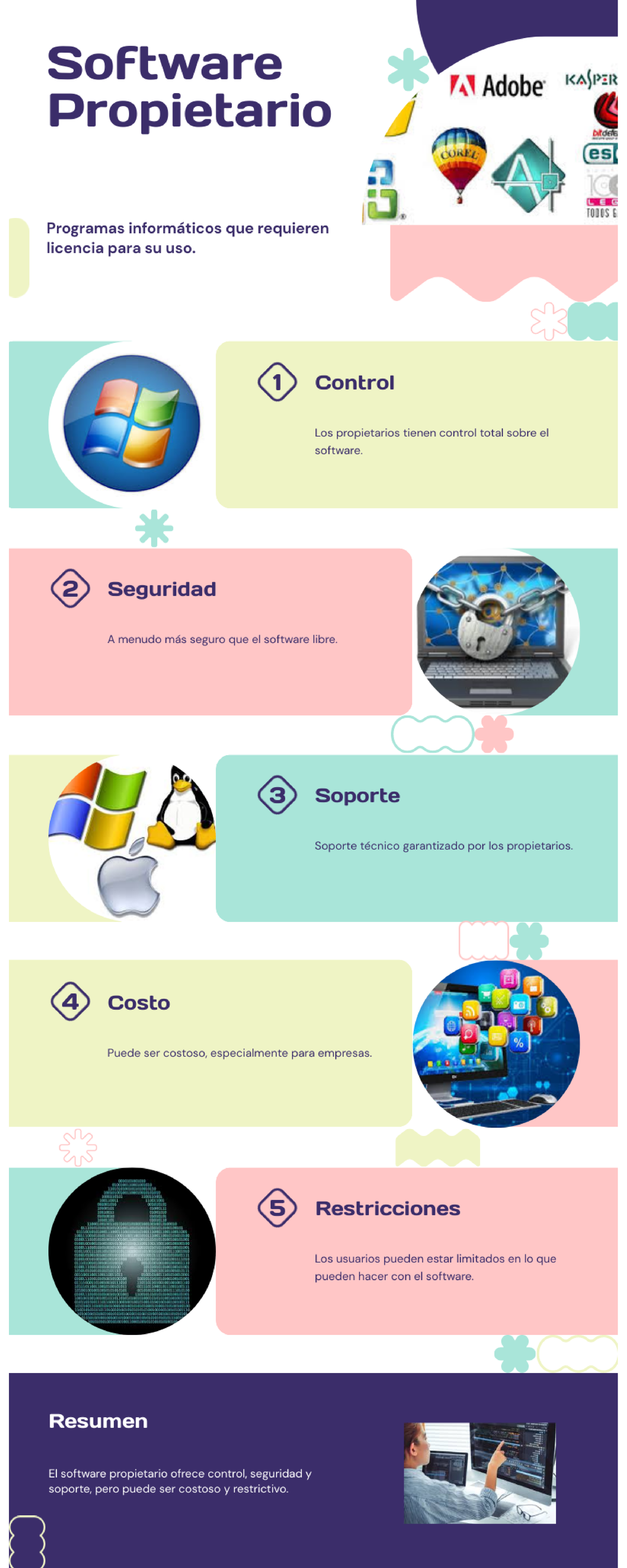 Software Propietario Infografia - Matematicas Discretas II Tics - Studocu