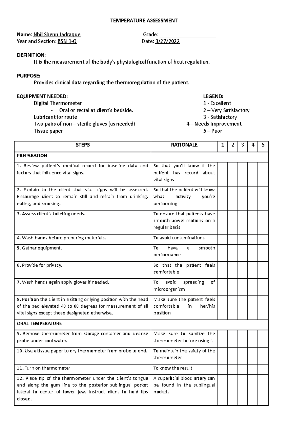 Jadraque.Vital Signs (Body Temperature Assessment) Checklist ...