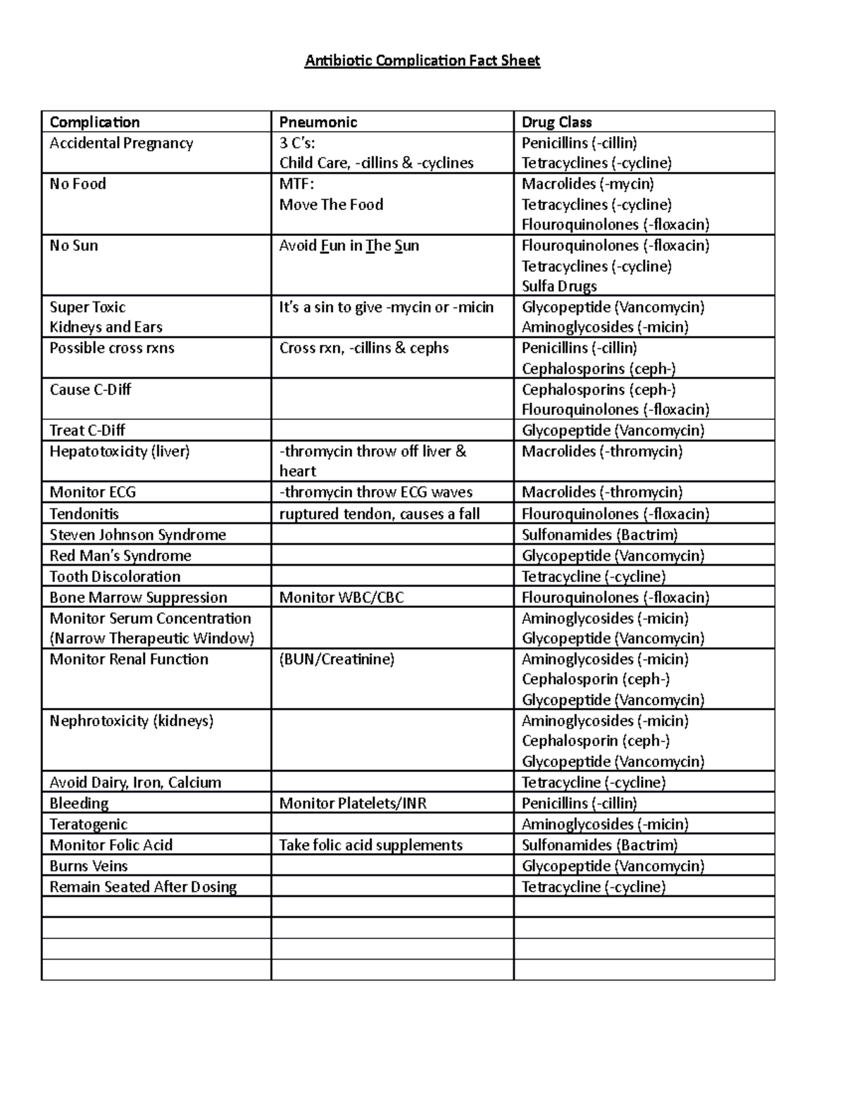 Antibiotic Complication Fact Sheet - Antibiotic Complication Fact Sheet ...