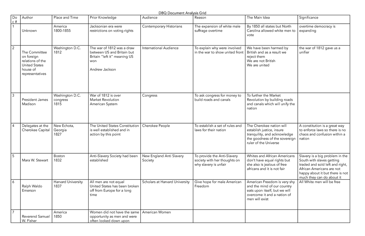 DBQ Document Analysis Grid - 1812 The war of 1812 was a draw between US ...