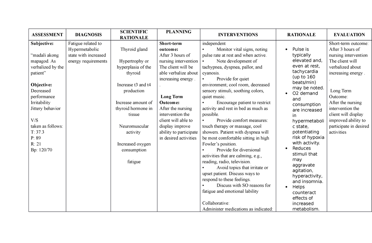 324220677-Ncp-Hyperthyroidism - ASSESSMENT DIAGNOSIS SCIENTIFIC ...