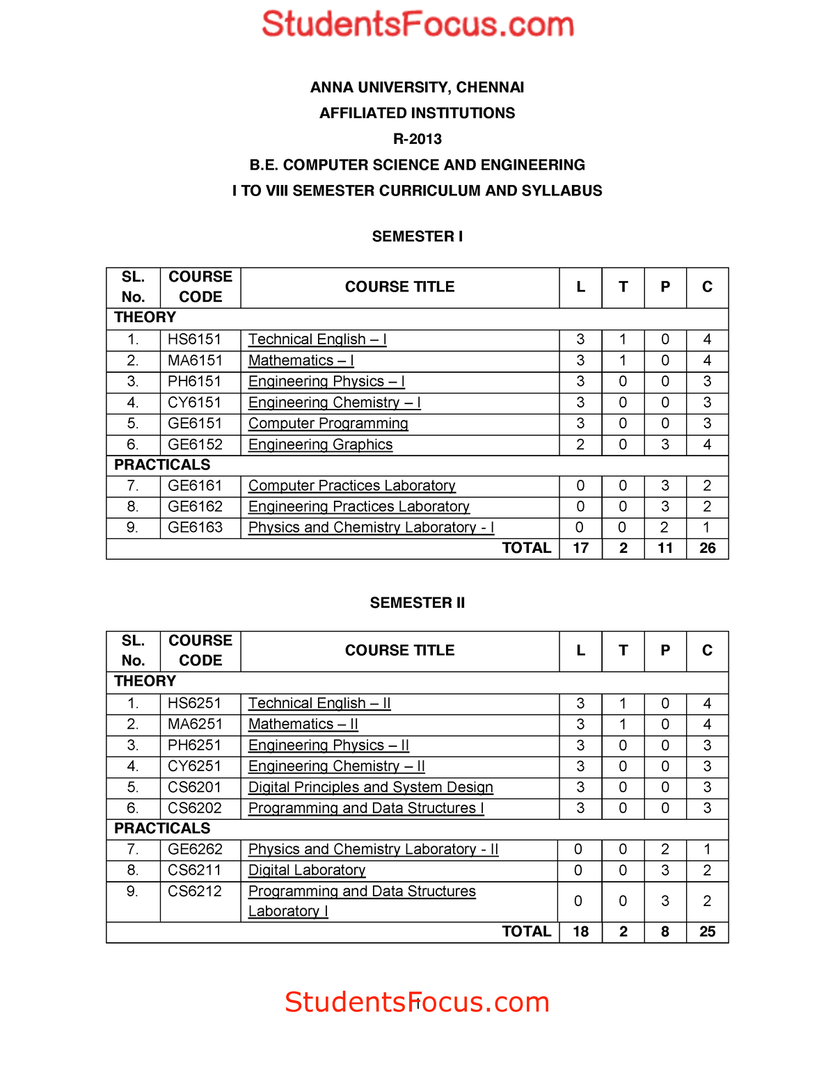 2021 REG Syllabus - 1 ANNA UNIVERSITY, CHENNAI AFFILIATED INSTITUTIONS ...