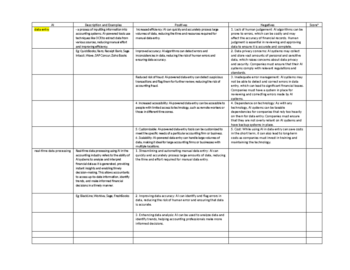 CP Task 11 - ESOL 200 - AI Description and Examples Positives Negatives ...