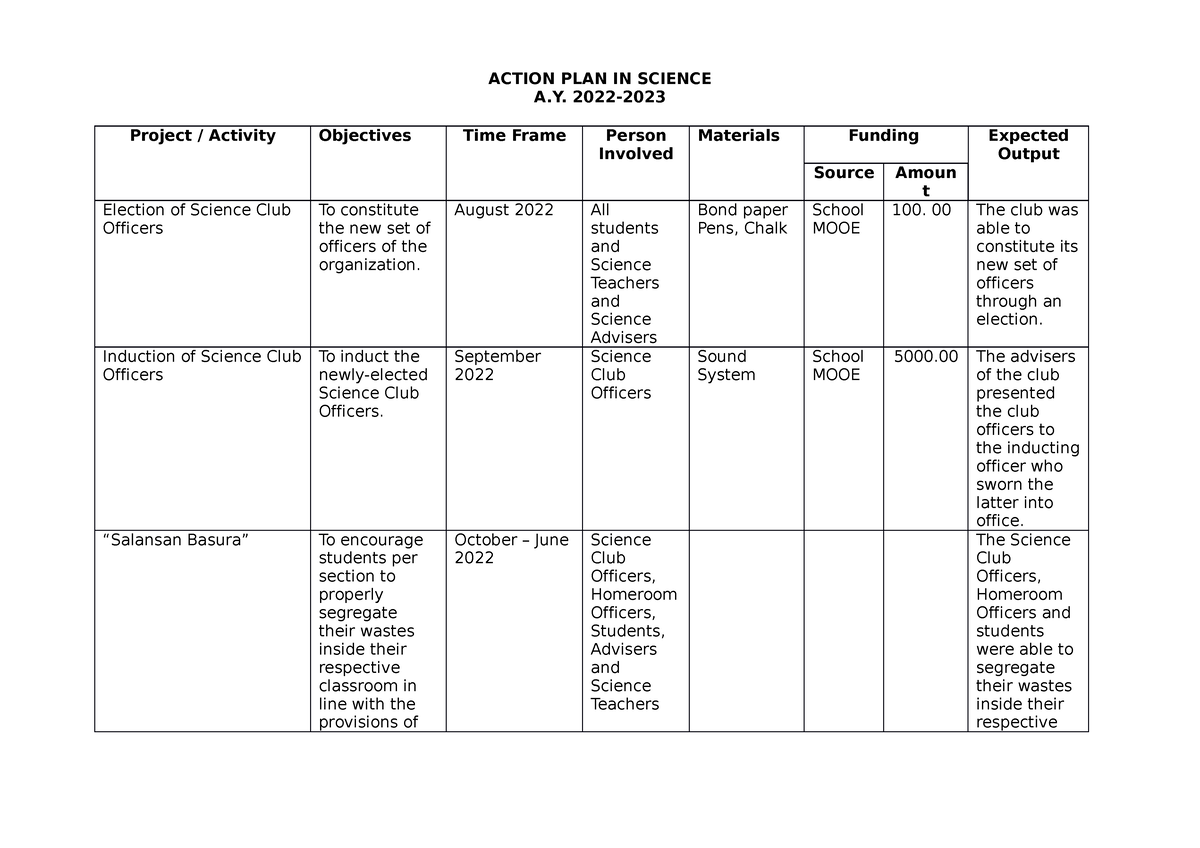 Plans AND Activities IN Science 2022-2023 - ACTION PLAN IN SCIENCE A ...