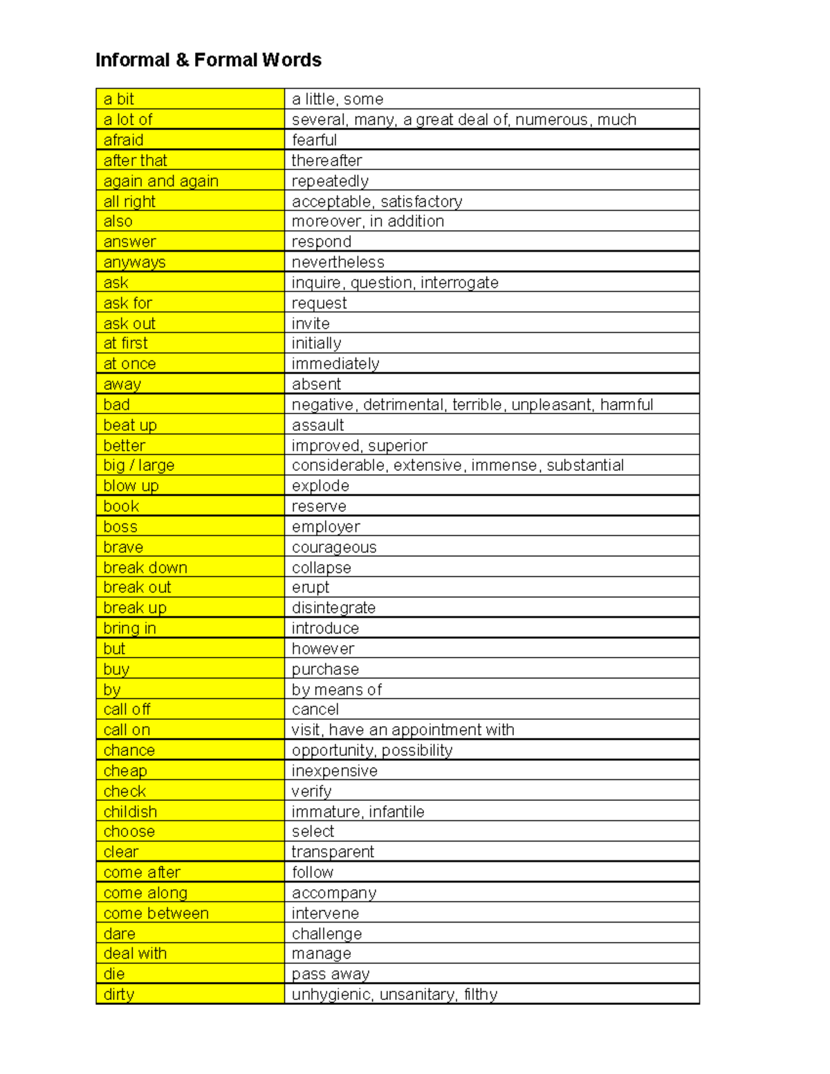 informal-and-formal-words-a-bit-a-little-some-a-lot-of-several-many