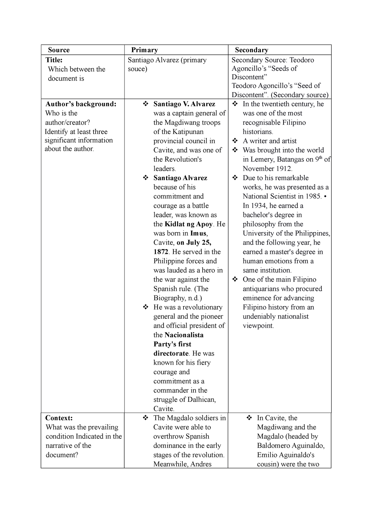 Rph mod 1 - Assignment on tejaros convention - Source Primary Secondary ...