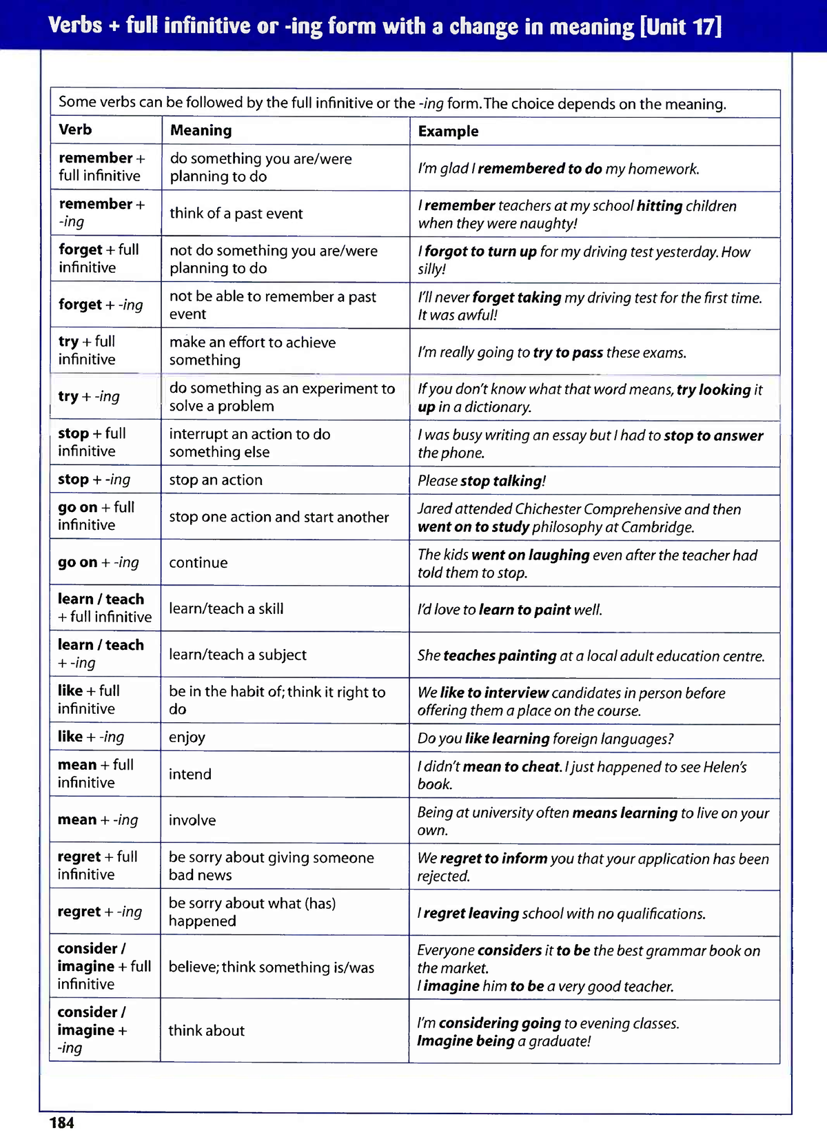 Destination B2 Grammar and Vocabulary no answer - English grammar ...