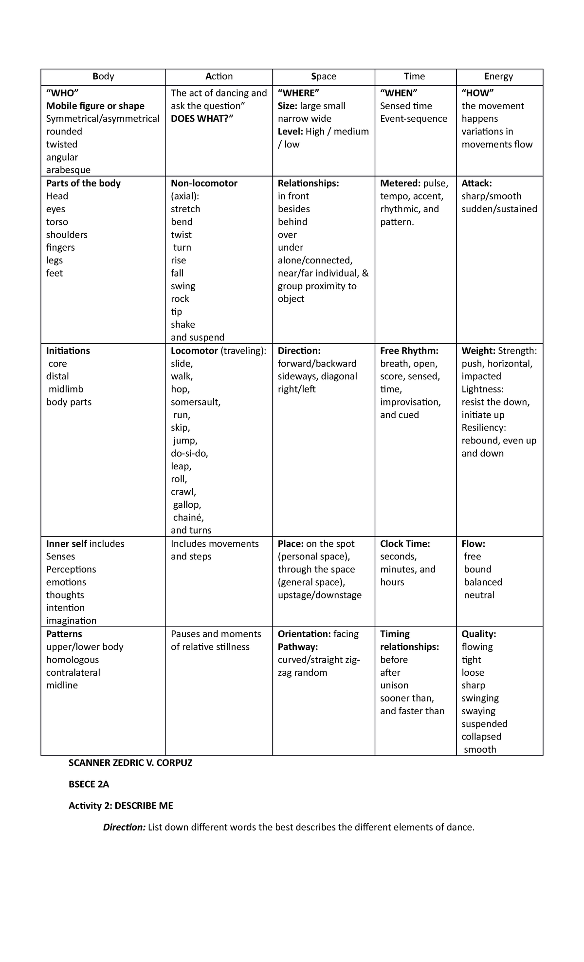 Elements of Dance - Body Action Space Time Energy “WHO” Mobile figure ...