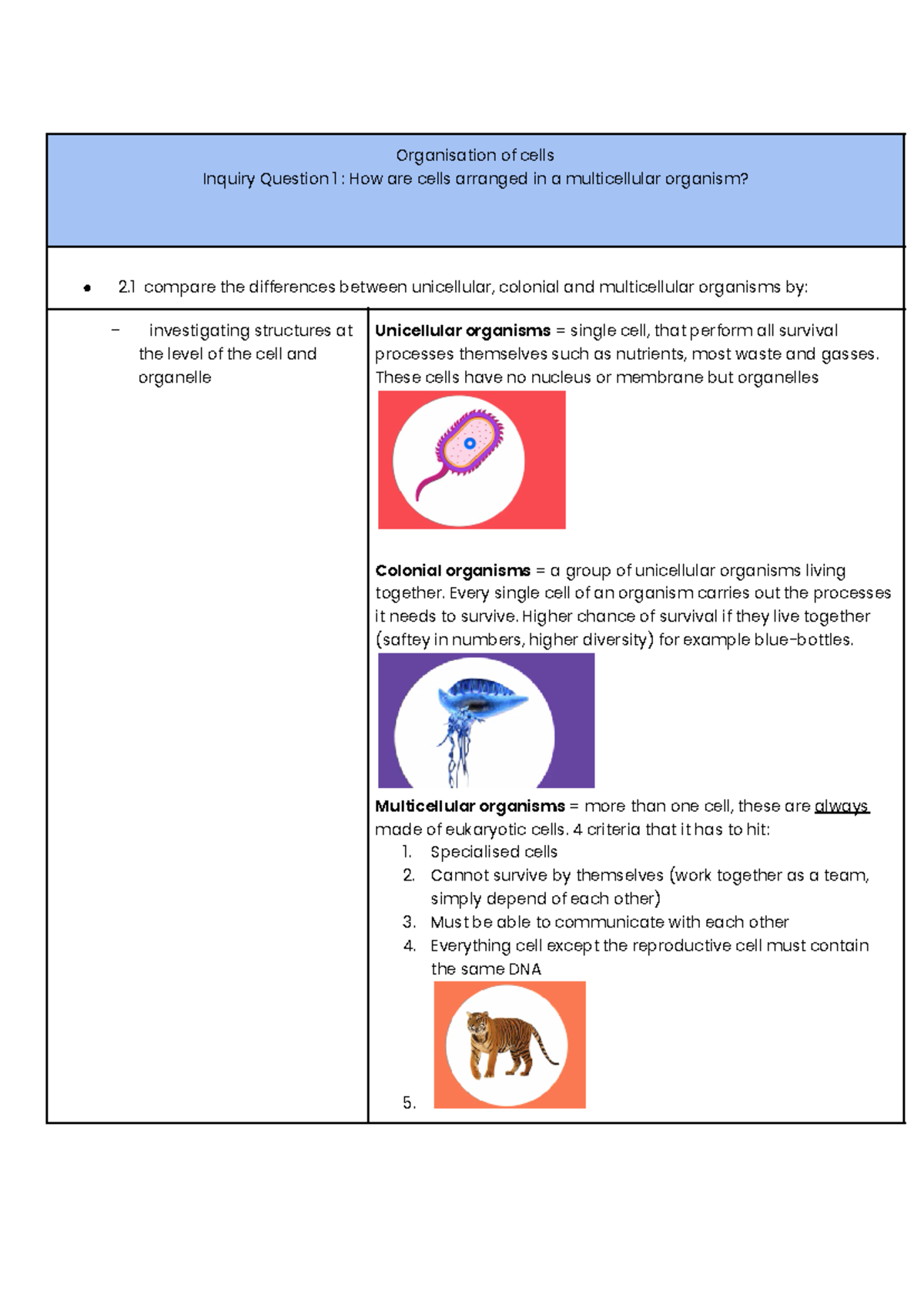 Bio mod 2 - This is a summary table of biology module 2 from the ...