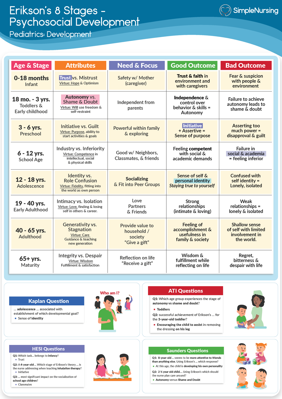1. Basic Chart - Erikson's 8 Stages - Erikson’s 8 Stages - Psychosocial ...