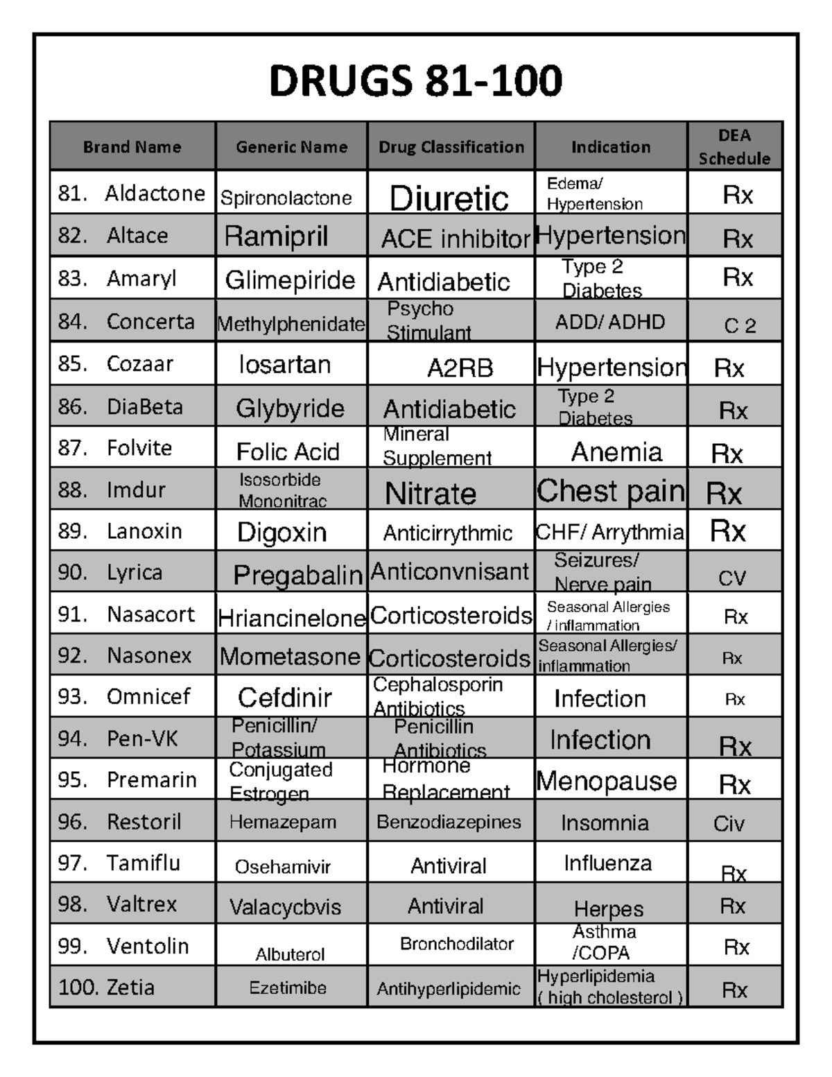 Top+81-100+Drugs - Notes - NR-293 - DRUGS 81 - 100 Brand Name Generic ...