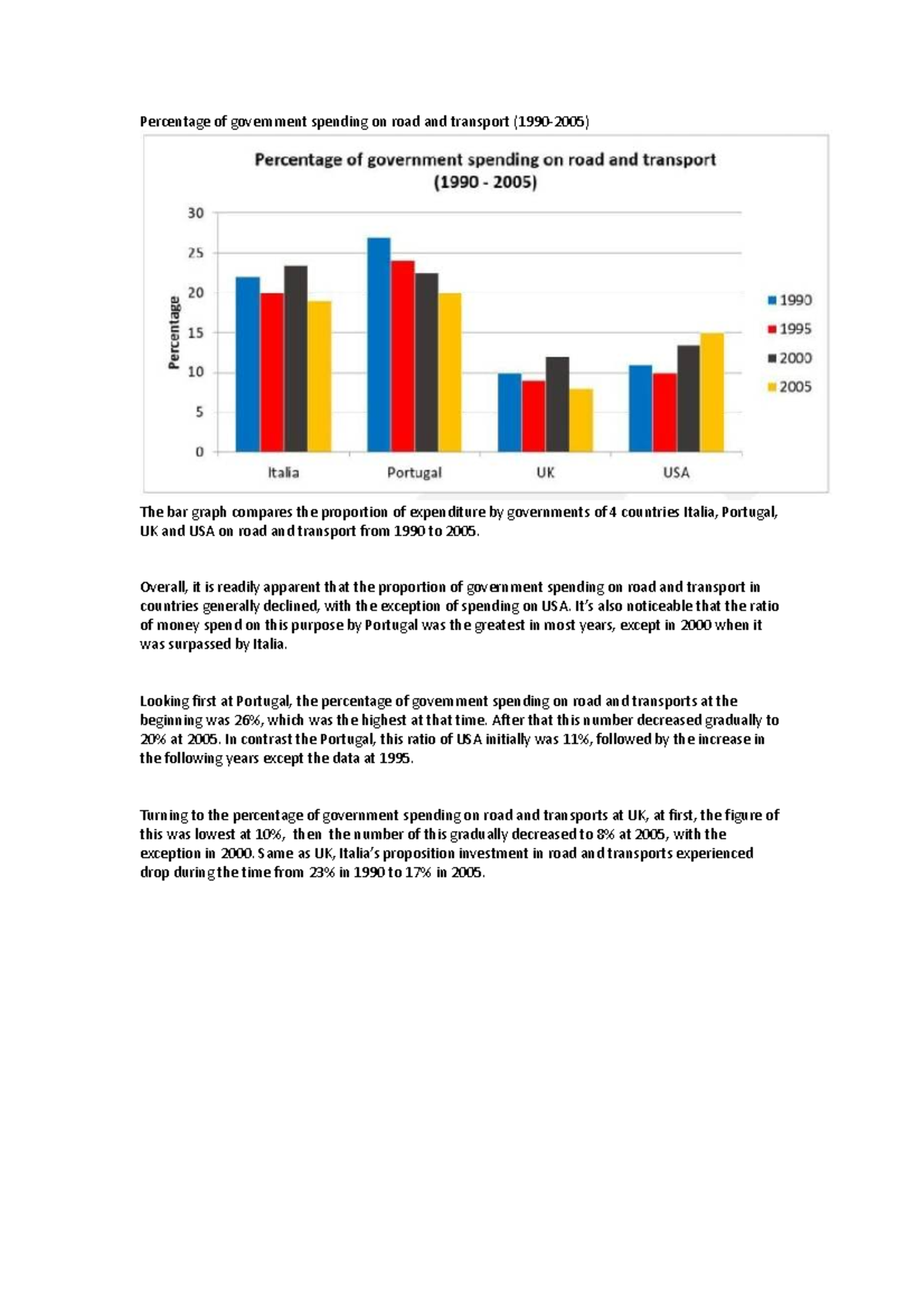 Percentage of government spending on road and tran - Overall, it is ...