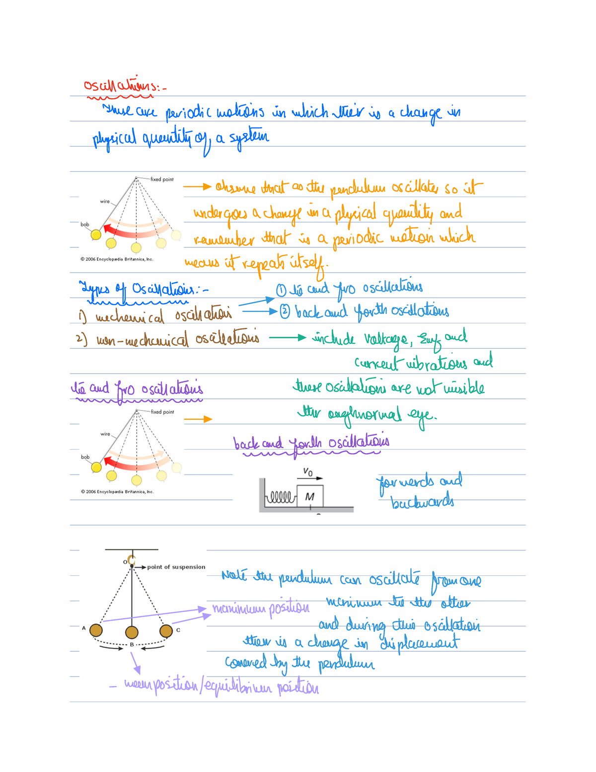 Simple Harmonic Motion Edexcel - Mycoso Mysino Formessspringsystein 9 1 ...